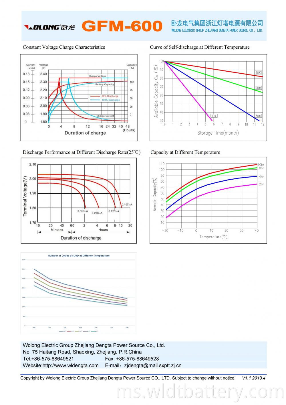 Gfm 600 Datasheet 01 Jpg